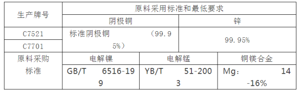 1638150962837470.png image.png